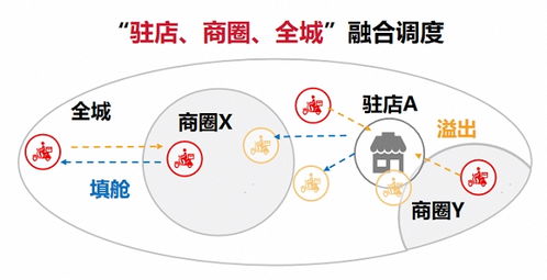 全渠道一鍵接入，順豐同城精細化飲品即配如何助力品牌高效運營